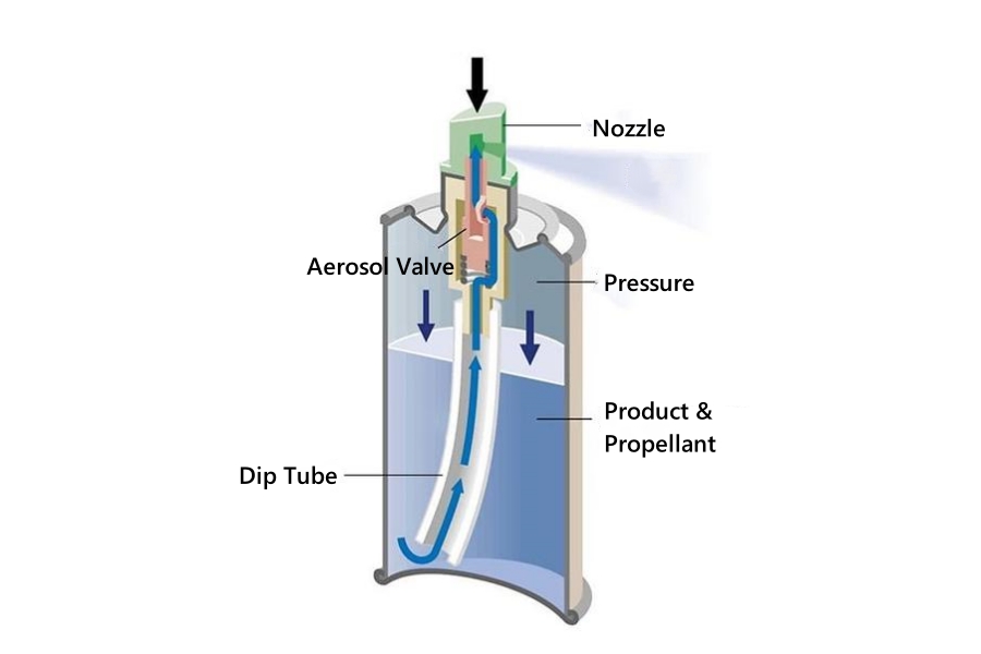 How do Aerosol Cans Work